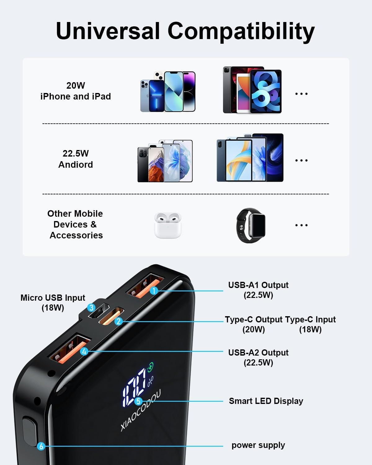 POWER BANK 20000Mah PD20W Fast Charging USB C 22.5W Portable Charger Powerbank W
