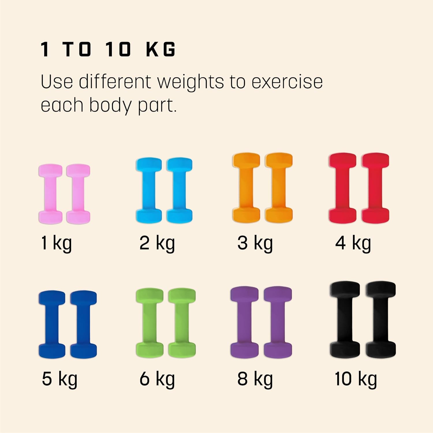 Weights Dumbbells Set Women & Men - Neoprene-Coated & Sweat-Resistant Weights Set with Anti-Roll Technology & A3 Exercise Poster, Gym Equipment for Home, 1-10 Kg Dumb Bells Pair