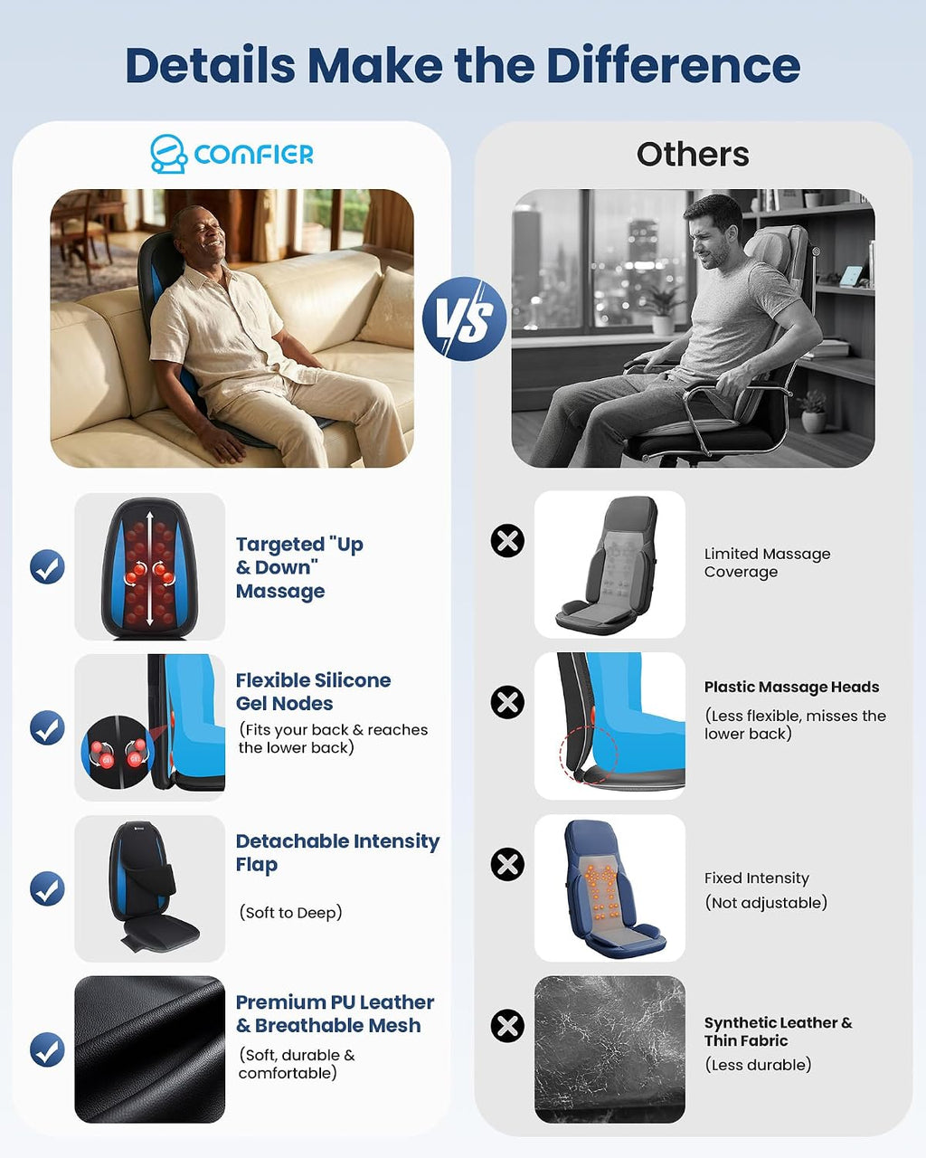 Shiatsu Back Massager with Heat, Massage Chair Pad Deep Kneading