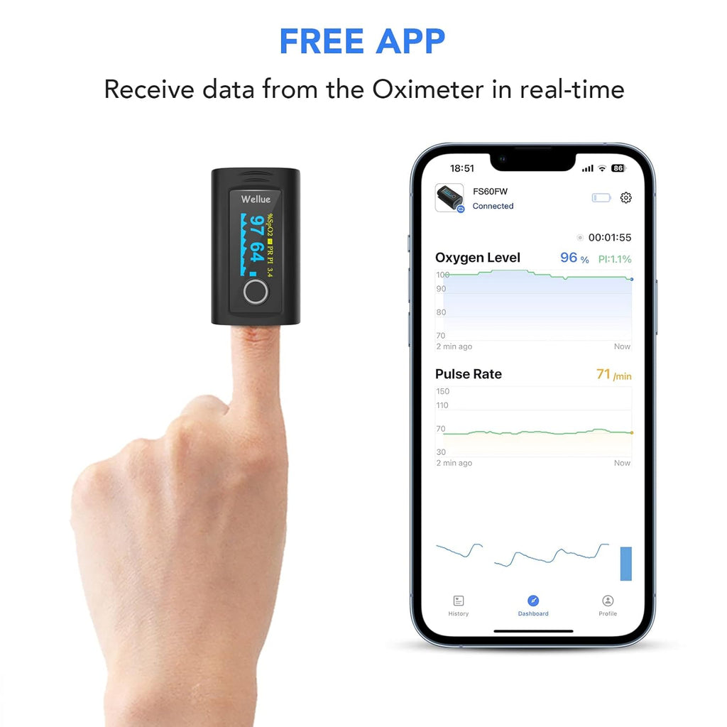 Bluetooth Pulse Oximeter Approved UK Built-In Offline Storage, Oxygen Monitor Finger Adults for Heart Rate Blood Oxygen Saturation Includes Carrycase and Lanyard, Free APP